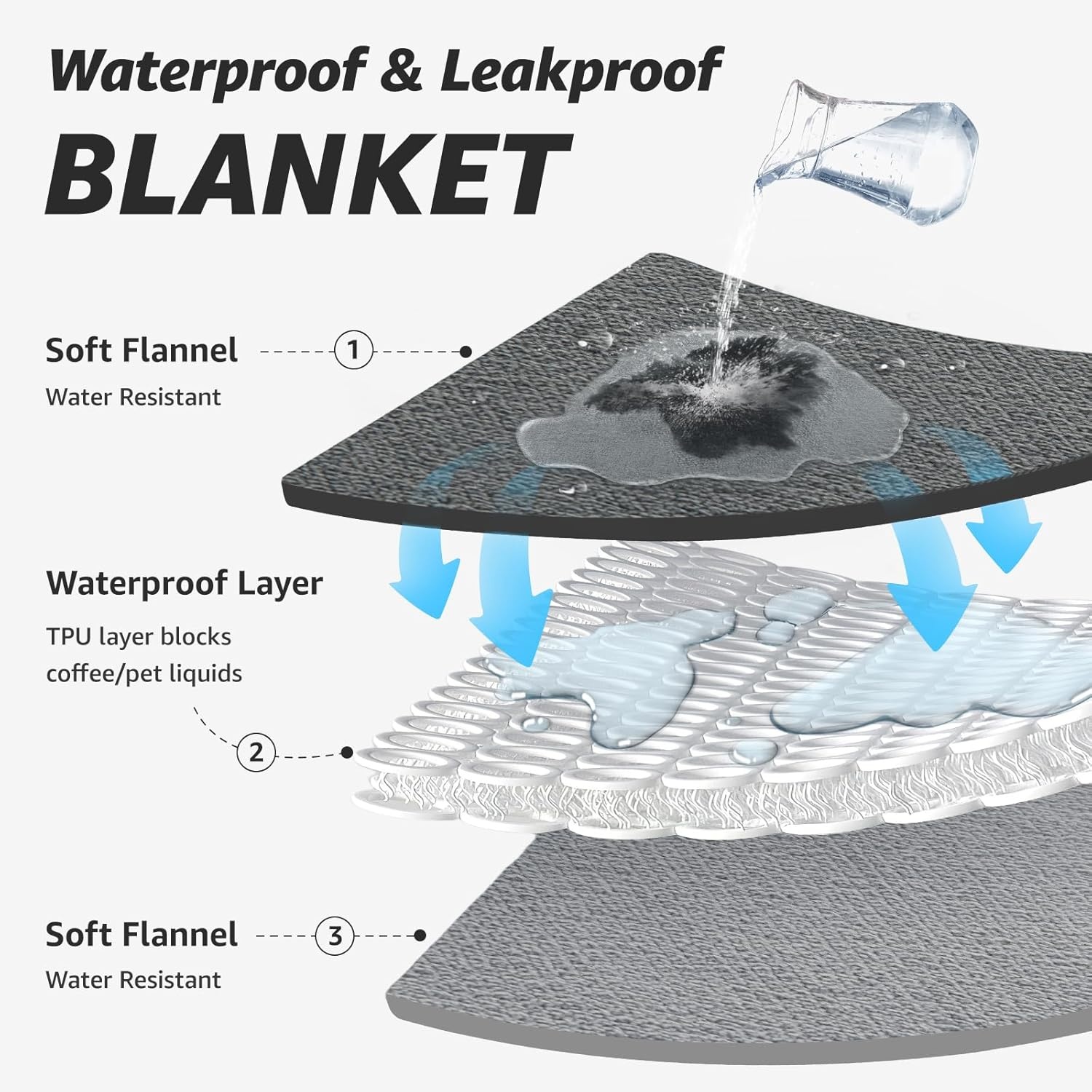 image:imageLOOBANI Waterproof Dog Blanket for Couch Reversible Flannel Bed Blanket for Medium Large Dogs Liquid Proof Soft Throw Blanket Couch Cover Protector for Sofa Crate Travel Picnic 50 x 60 GreyGreen