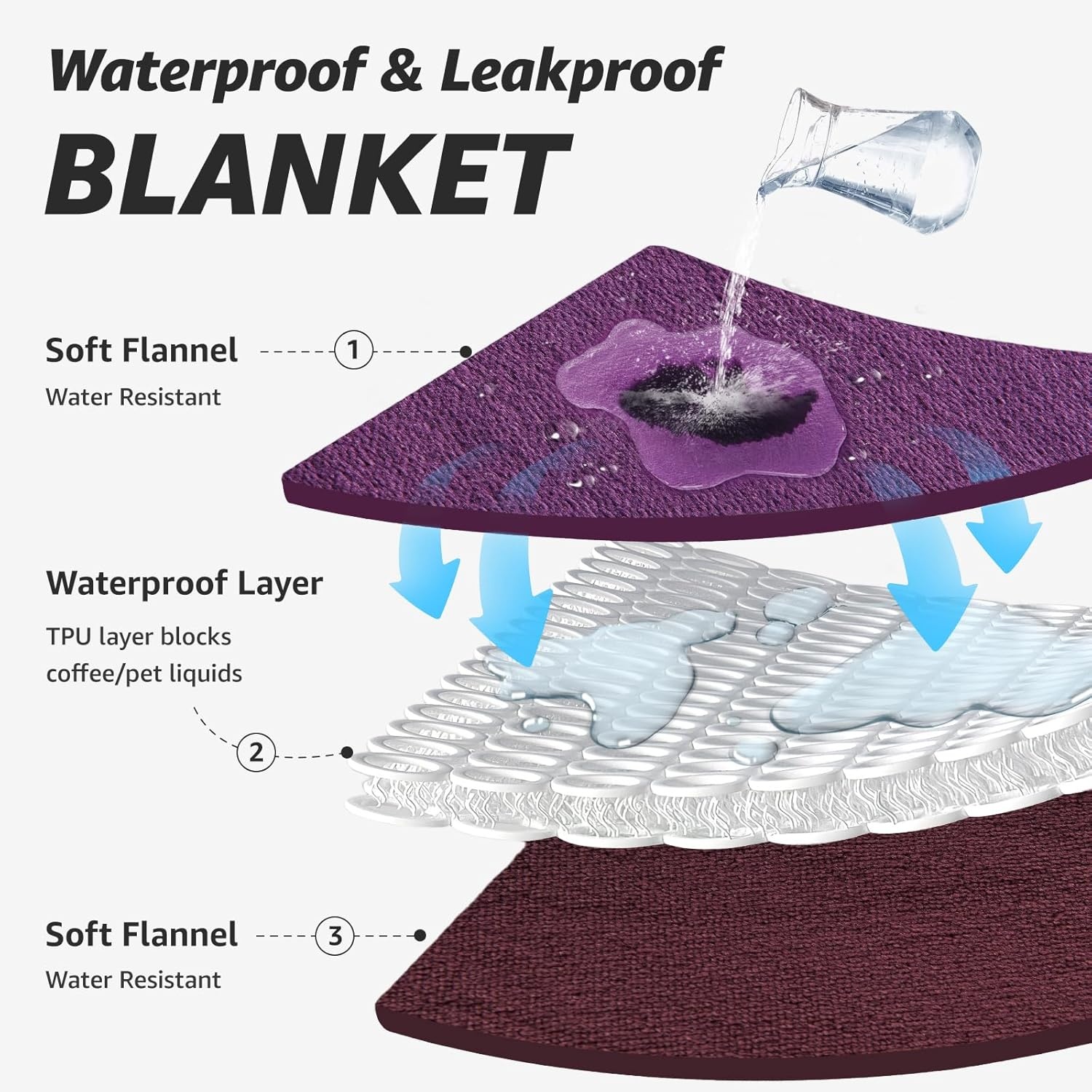image:imageLOOBANI Waterproof Dog Blanket for Couch Reversible Flannel Bed Blanket for Medium Large Dogs Liquid Proof Soft Throw Blanket Couch Cover Protector for Sofa Crate Travel Picnic 50 x 60 GreyPurple