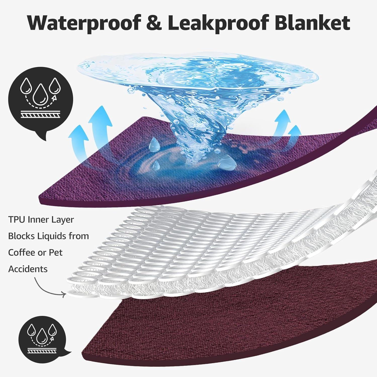 image:imageLOOBANI Waterproof Dog Blanket for Couch Reversible Flannel Bed Blanket for Medium Large Dogs Liquid Proof Soft Throw Blanket Couch Cover Protector for Sofa Crate Travel Picnic 50 x 60 GreyPurple