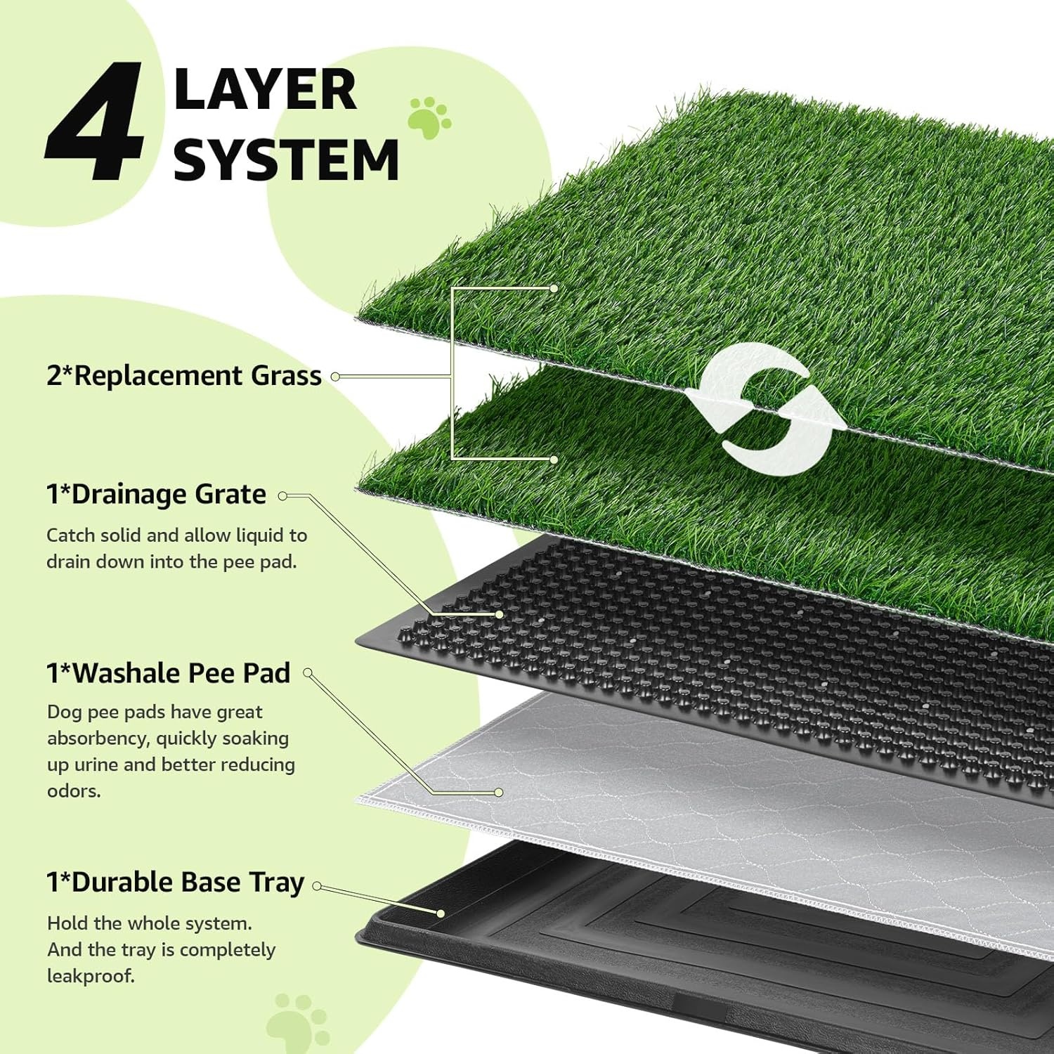 image:imageLOOBANI Dog Grass Pad with Tray Dog Litter Box with 2 Artificial Grass Pads Highly Absorbent Puppy Pad Potty Tray for Balcony Apartment Indoor Outdoor Use 16x20 Inch