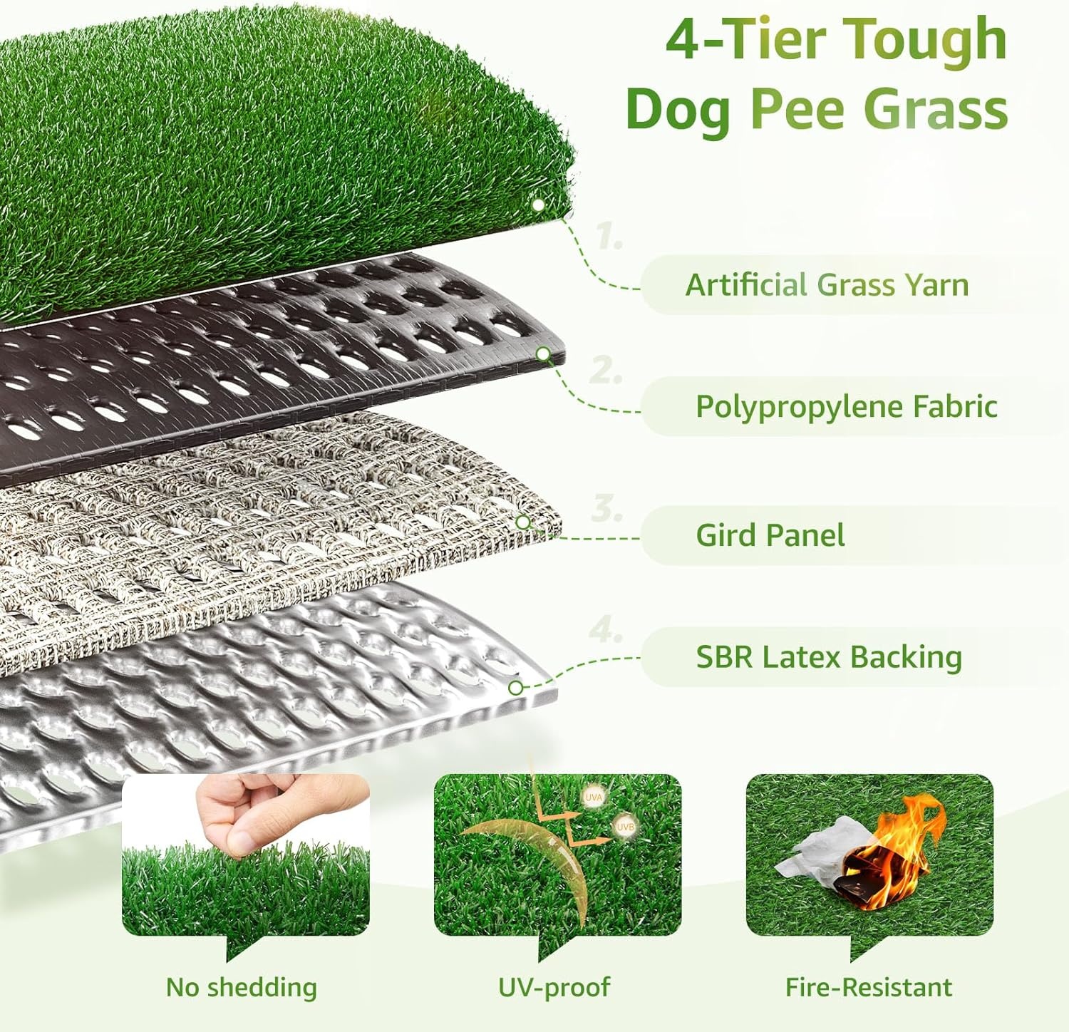 image:imageLOOBANI Dog Grass Pee Pads Artificial Dog Grass Pads for Potty Tray Fake Grass for Dogs to Pee On Outdoor Indoor Pee Grass for Dog Potty 3151 inch1823 inch