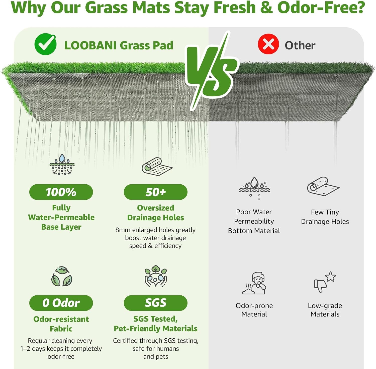 image:imageLOOBANI Large Dog Grass Pad with Tray 35x23in Dog Litter Box with 2 Artificial Grass Patch 2 Washable Pee Pads Quickly Absorbency Indoor Outdoor Potty for Patio Balcony Apartment Use4127 5Layer Potty System