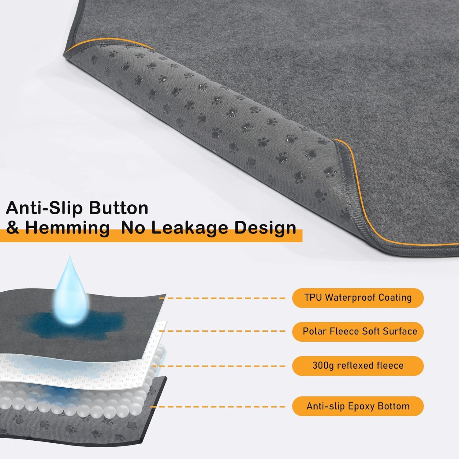 image:imageLOOBANI 2 Packs Extra Large Reusable Dog Mat for Floor NonSlip Washable Pee Pads for Dogs Fast Absorbent Pet Whelping Pads Puppy Playpen Mat for Incontinence Housebreak Crate 72x72inGray4860Pack of 2 Gray